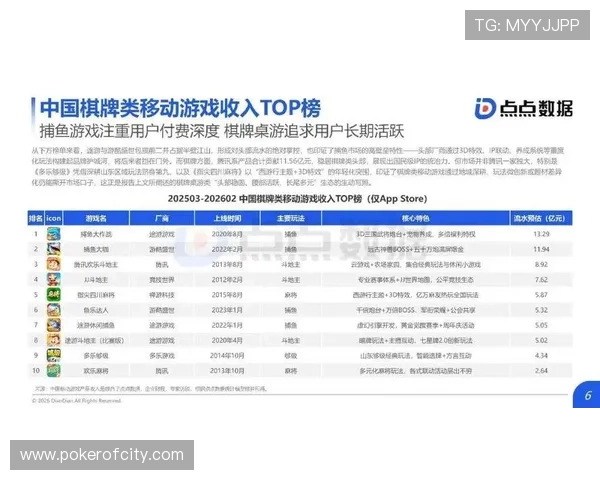 专业整理2024年棋牌娱乐网站大全,提供最全的线上棋牌游戏平台信息 专业整理2024年棋牌娱乐网站大全,提供最全的线上棋牌游戏平台信息